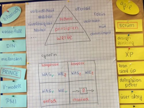 Flipchart klassisch vs agil
