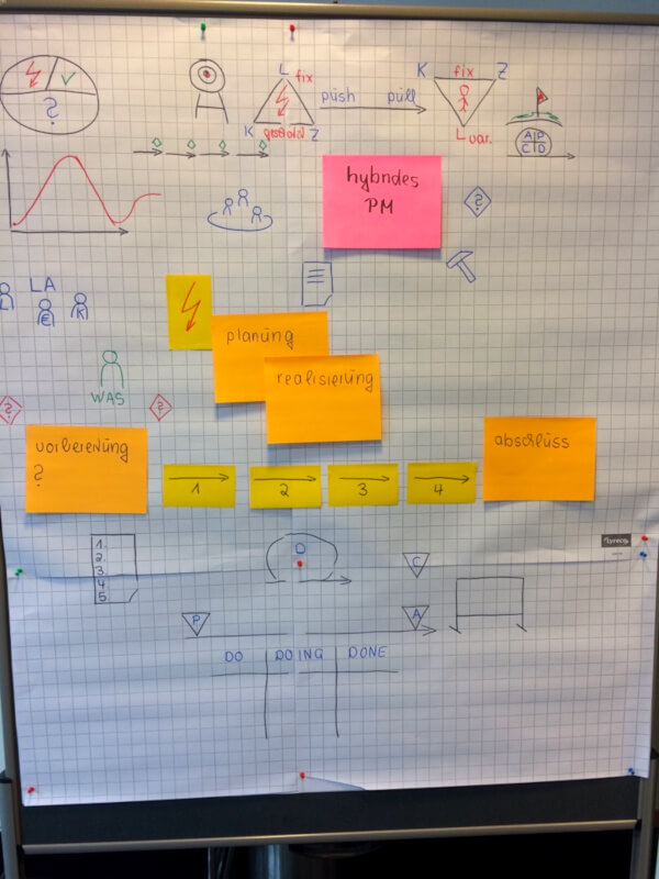 Flipchart hybrides PM