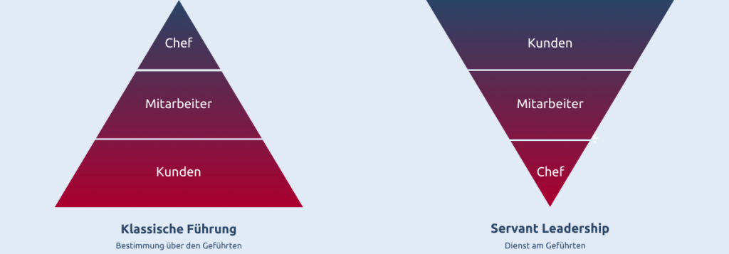 Servant Leadership – Führung als helfende Hand | IFM