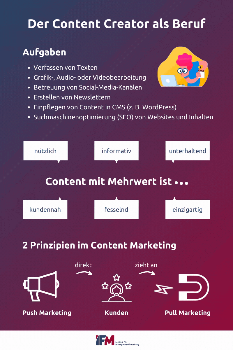 Infografik zu den Aufgaben eines Content Creators, was Content mit Mehrwert ist und zwei Prinzipien im Content Marketing