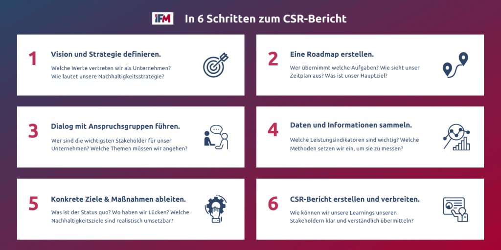 CSR – Definition, Beispiele & Erste Schritte