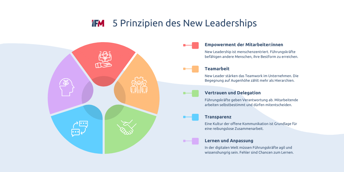 Überblick über 5 wichtige New-Leadership-Prinzipien, die eine moderne Führungskraft beachten sollte