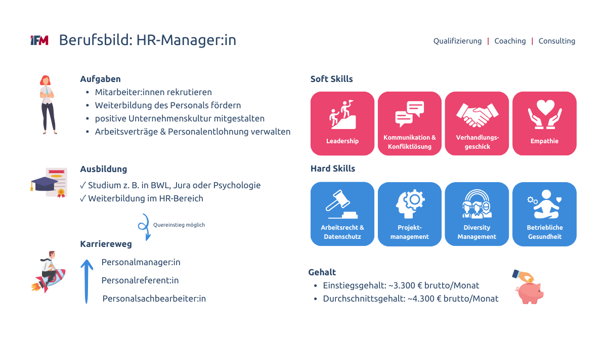 Aufgaben, Kompetenzen, Ausbildung, Karriere und Gehalt als HR-Manager:in