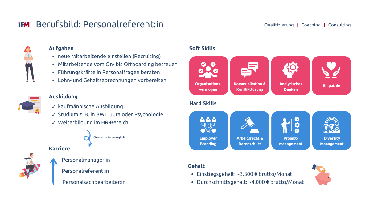 Überblick: Personalreferent:innen und ihre Aufgaben, Fähigkeiten, Ausbildung, Karriere und Gehalt