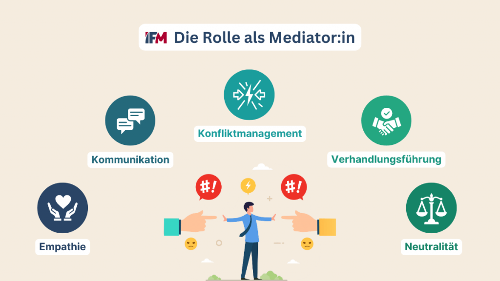 Mediation – Definition, Phasen & Weiterbildung