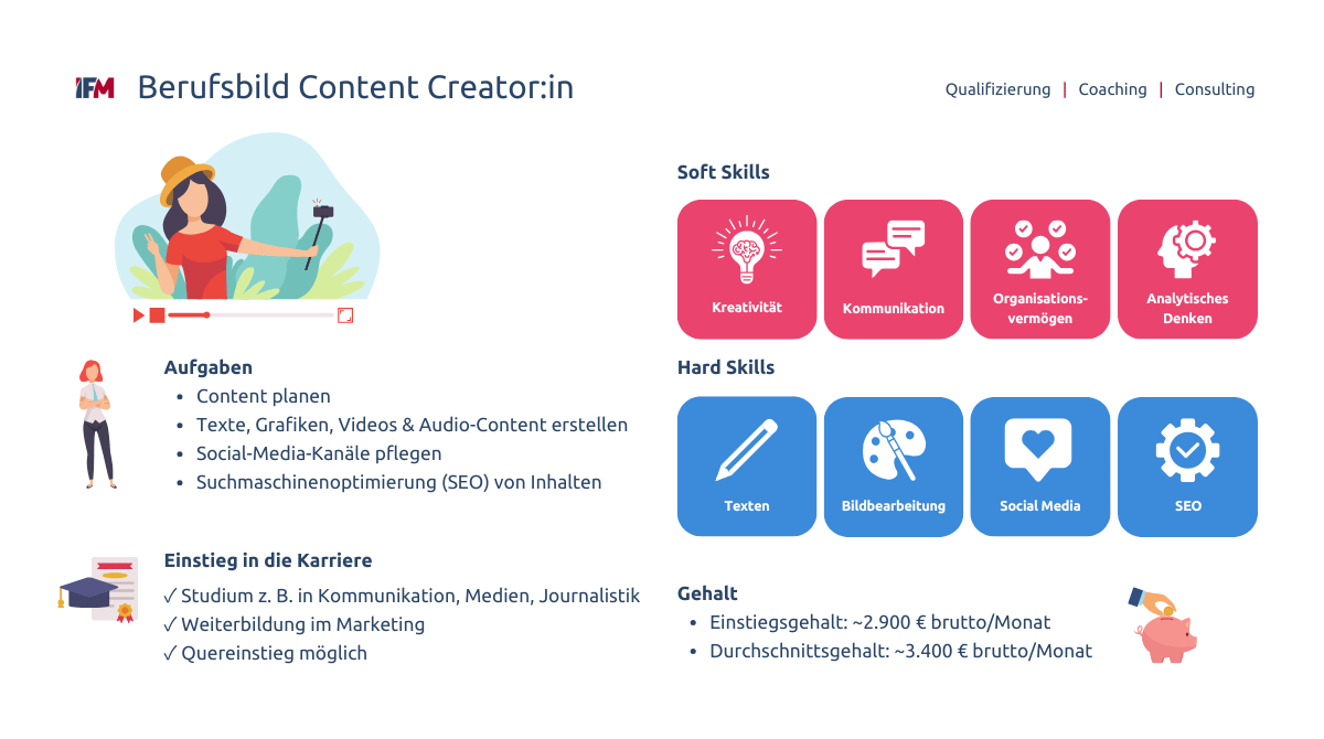 Beruf "Content Creator:in" zusammengefasst mit Aufgaben, Kompetenzen, Karriere und Gehalt