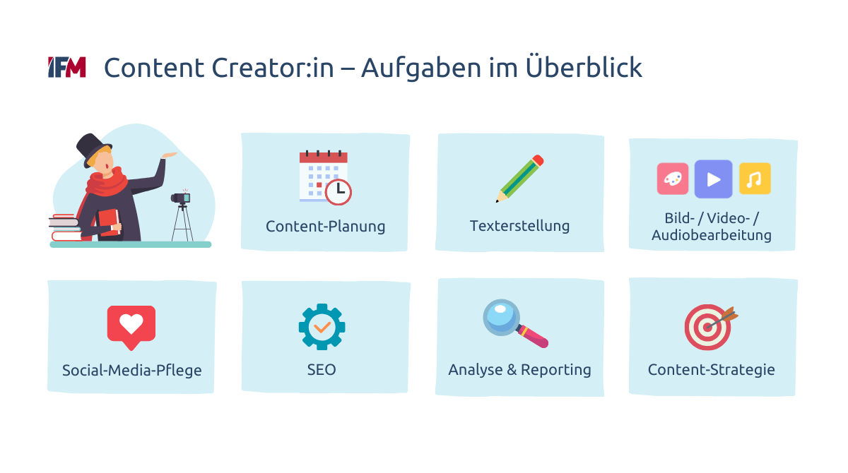 Überblick der wichtigsten Aufgaben, die ein Content Creator hat