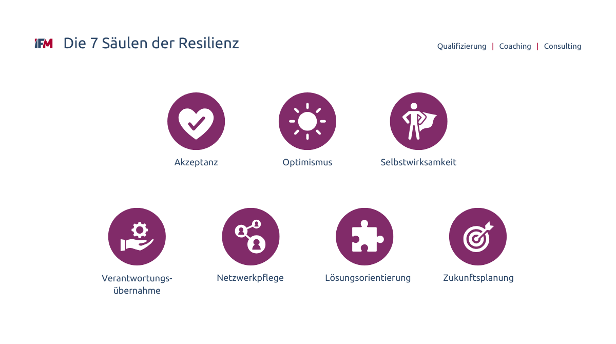 Resilienz mit 7 Säulen erklärt, wie z. B. Akzeptanz oder Zukunftsplanung