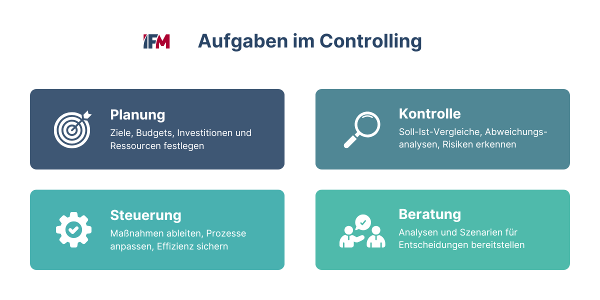 4 Aufgaben im Controlling: Planung, Kontrolle, Steuerung und Beratung