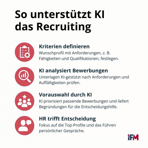Einsatz von KI im Recruiting in 4 Schritten dargestellt