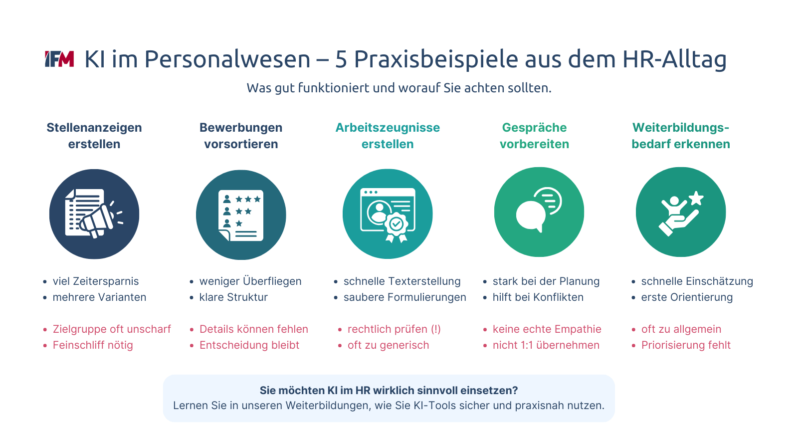 Fünf echte Beispiele dafür, wie KI im Personalwesen aktuell eingesetzt werden kann: vom Recruiting bis zur Personalentwicklung